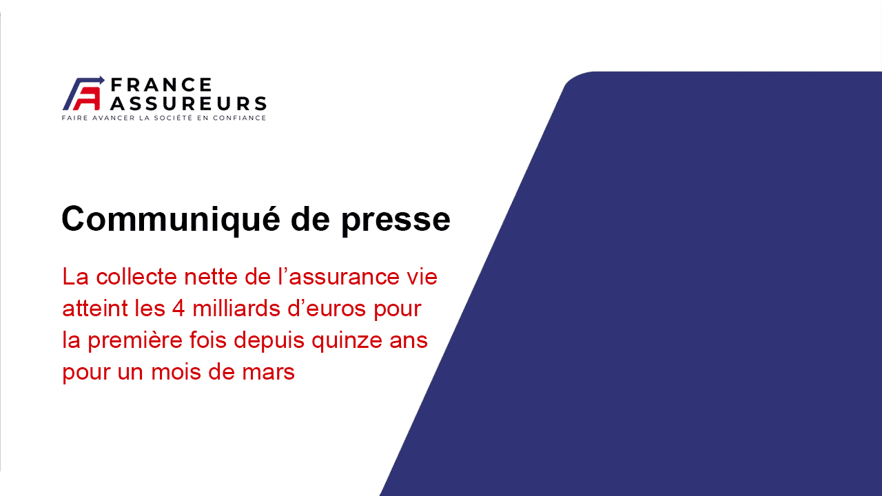 La collecte nette de l’assurance vie atteint les 4 milliards d’euros pour la première fois depuis quinze ans pour un mois de mars