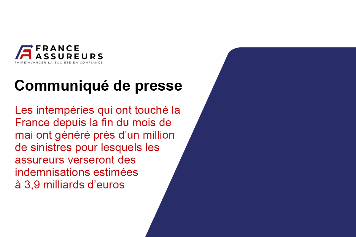 Les intempéries qui ont touché la France depuis la fin du mois de mai ont généré près d’un million de sinistres pour lesquels les assureurs verseront des indemnisations estimées à 3,9 milliards d’euros